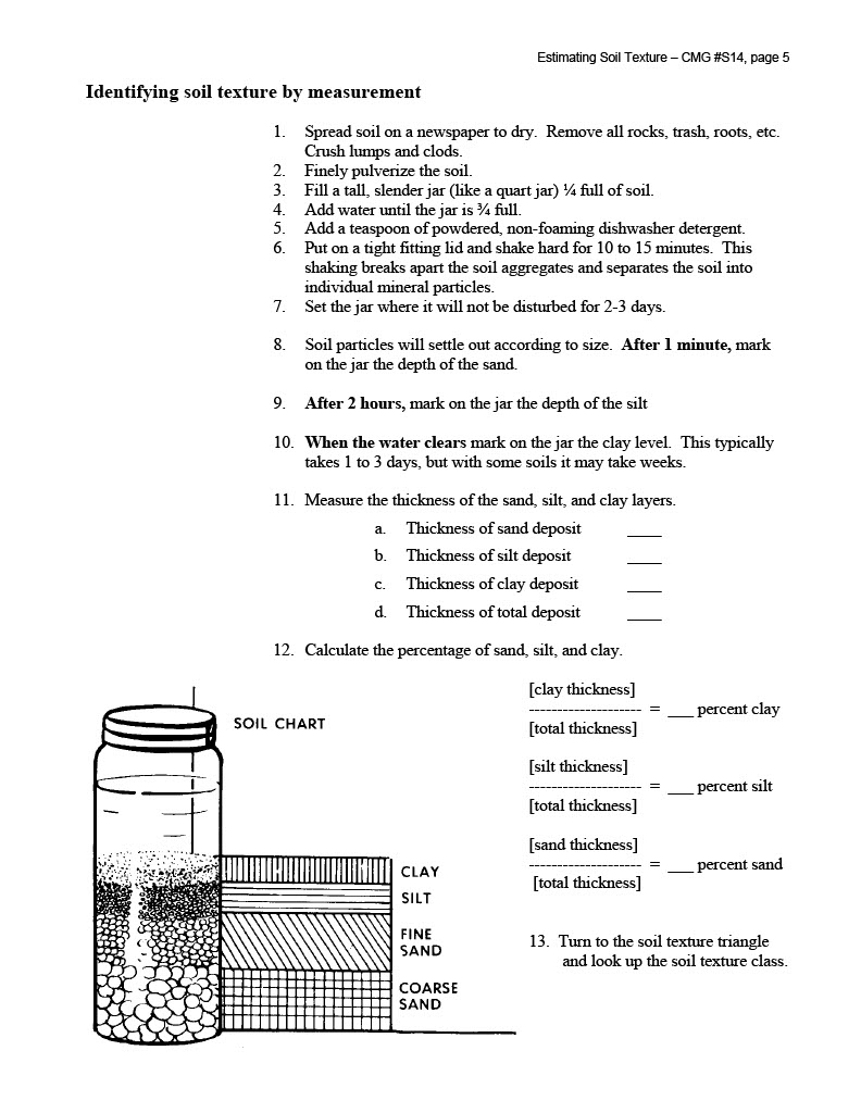 Estimating Soil Texture