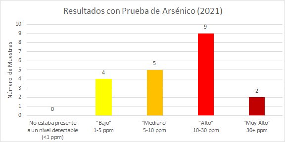 Test Results 2021